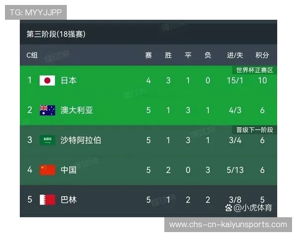 澳大利亚继续统治小组赛,连胜不止,澳大利亚总结 澳大利亚继续统治小组赛,连胜不止,澳大利亚总结