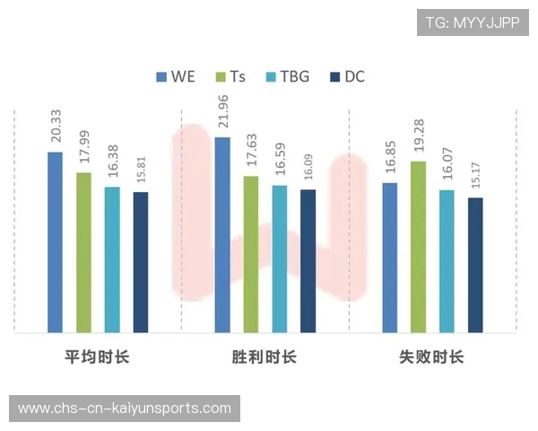 电竞比赛视频回放效率数据分析（256 ）
