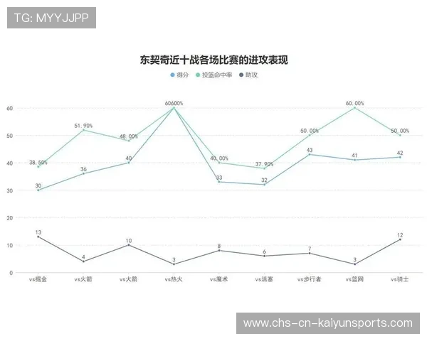 关键进攻改变走势