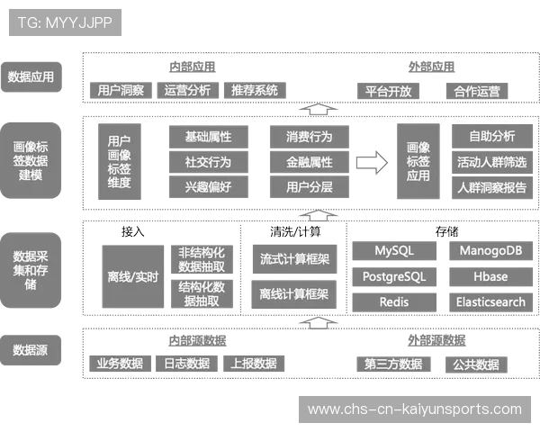 职业私人银行定制匹配服务：他是如何通过需求画像建模的